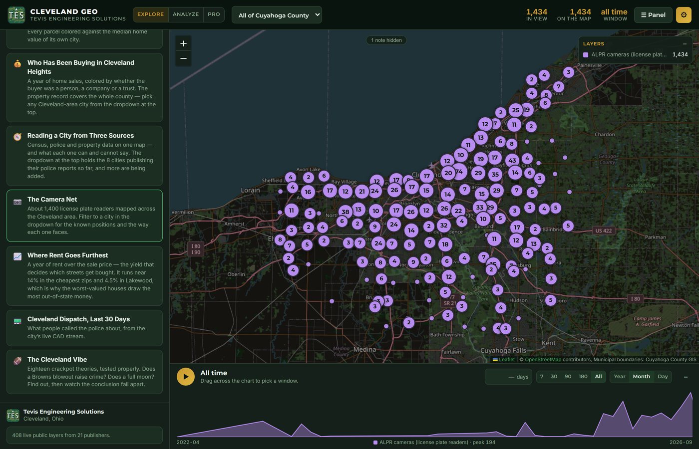 Cuyahoga County with roughly 1,300 license-plate reader cameras mapped as purple clusters along the major roads from Avon Lake to Solon, with a timeline of install dates below.