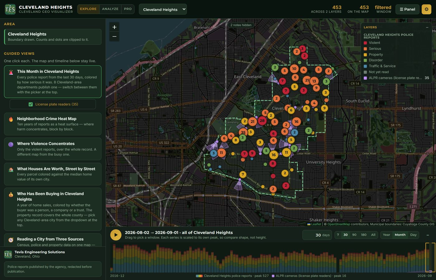 A month of Cleveland Heights police reports on a dark map: numbered clusters colored red for violent, orange for serious, yellow for property and green for disorder, inside the city boundary, with the guided-views panel on the left and the ten-year timeline below.