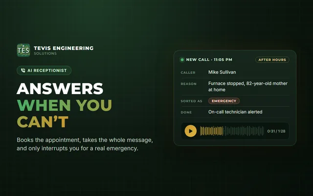 AI receptionist call summary: an after-hours no-heat call sorted as an emergency with the on-call technician alerted, beside the call's audio player