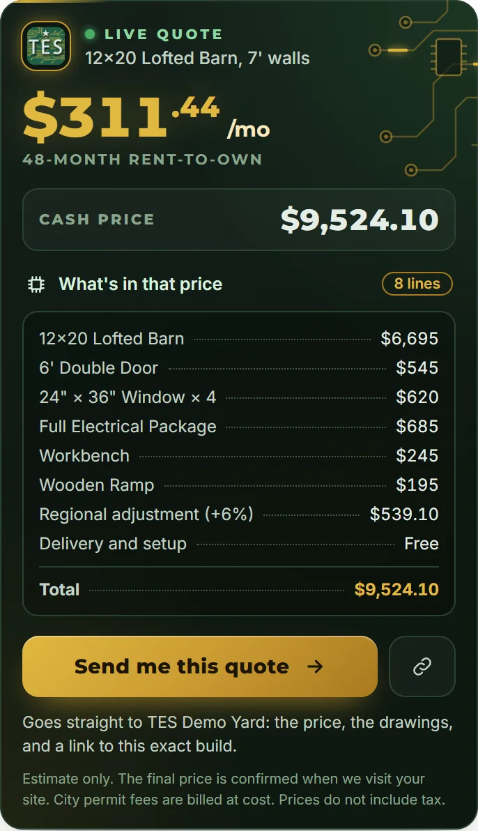 The live quote panel for a 12 by 20 lofted barn, 311 dollars 44 cents a month on 48-month rent-to-own or 9,524 dollars 10 cents cash, opened to its eight lines: the building at 6,695 dollars, a 6-foot double door at 545, four 24 by 36 windows at 620, the full electrical package at 685, a workbench at 245, a wooden ramp at 195, a 6 percent regional adjustment of 539 dollars 10 cents, and free delivery and setup.
